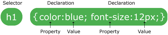 Chapter 6 Advanced Rmarkdown | Intermediate R Workshop Notes